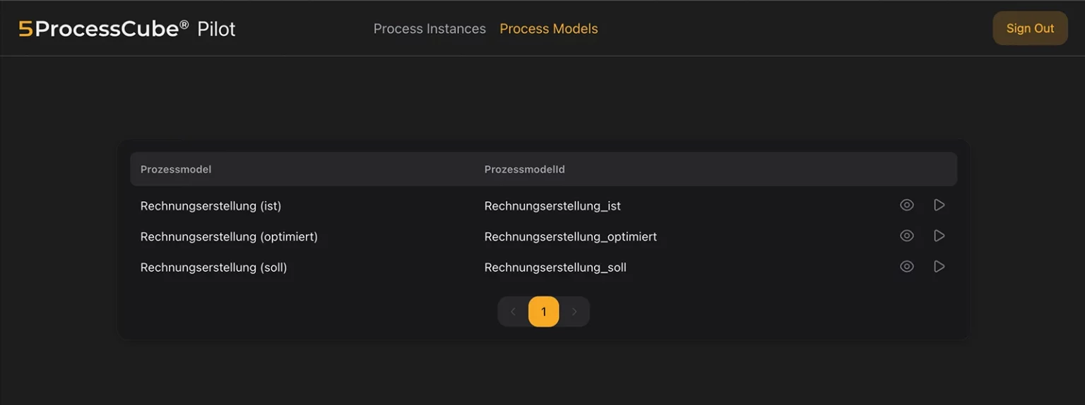 Pilot Prozessmodelle